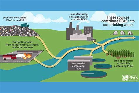 Pfas Testing Network Virtual Forum North Carolina Collaboratory