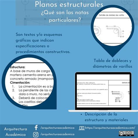 Planos Estructurales Pie De Plano