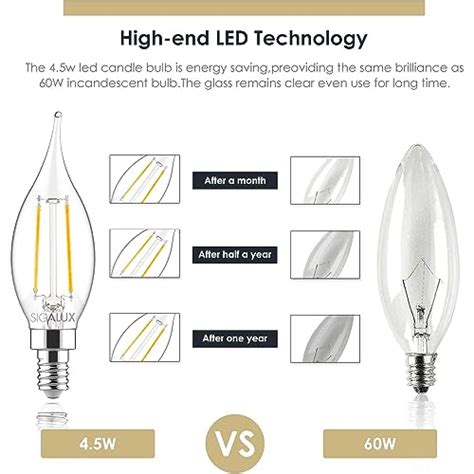 Snapklik Sigalux E Led Bulb Candelabra Base Watt Led