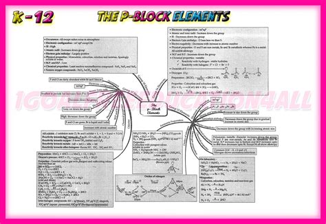 1GoalFreeEducation4All CLASS 12 Chemistry CBSE NCERT MIND MAPS 2019