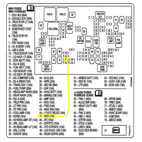 Unveiling the 2007 Honda Odyssey Fuse Box Diagram: A Simplified Guide