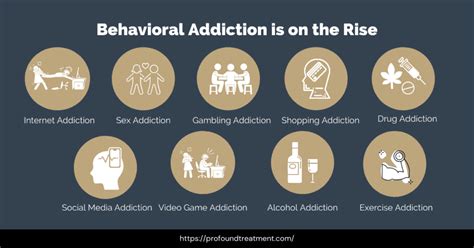 The Different Types Of Addiction Physical And Behavioral