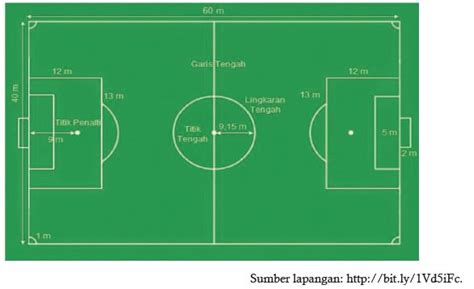 Rangkuman Materi Pjok Kelas 7 Smp Mts Kurikulum 13 Bab 1 Aktivitas Permainan Bola Besar Sepak