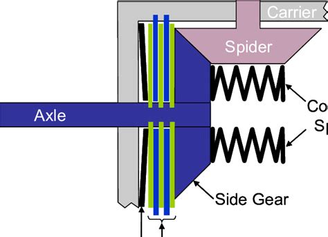 Limited Slip Differential Diagram