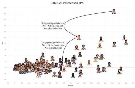 NBA Math On Twitter Through Game 3 Of The 2023 NBA Finals Which