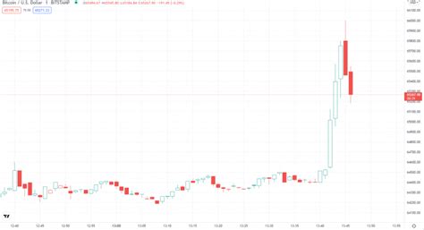 比特幣創下歷史新高觸及 66 000 美元 0x資訊