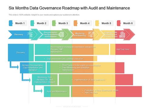 Data Governance Roadmap Template