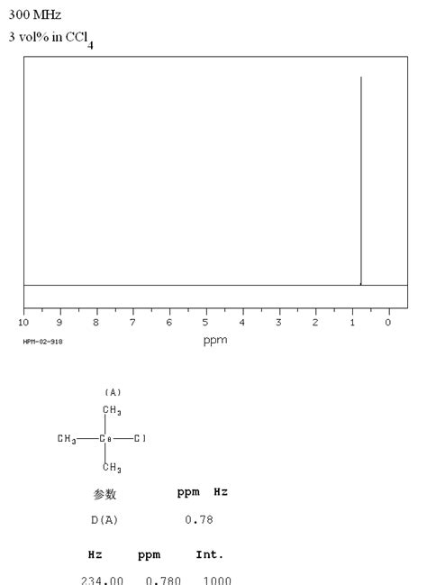 Trimethylgermanium Chloride H Nmr Spectrum