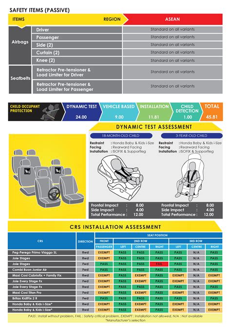 Honda CR V 2023 Digital Report 18 Aug 2023 Paul Tan S Automotive News