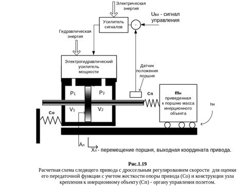 4. Основные динамические свойства привода с позиционной обратной связью.