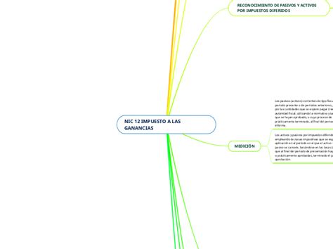 NIC 12 IMPUESTO A LAS GANANCIAS Mind Map