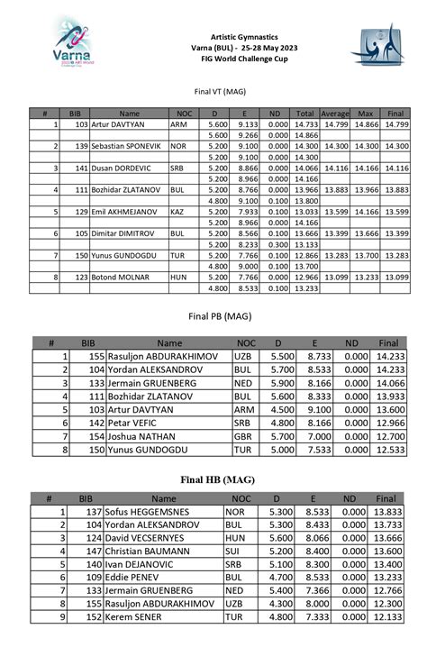 2023 FIG World Cup Circuit of Artistic Gymnastics | GYMmedia.com