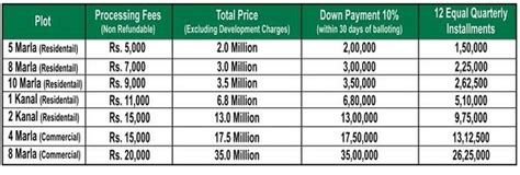 Dha Multan Project Details Location Maps And Plot Prices Manahil