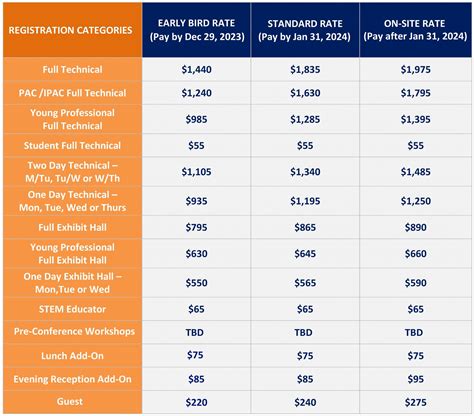 Wm Symposia Wm Rates Information