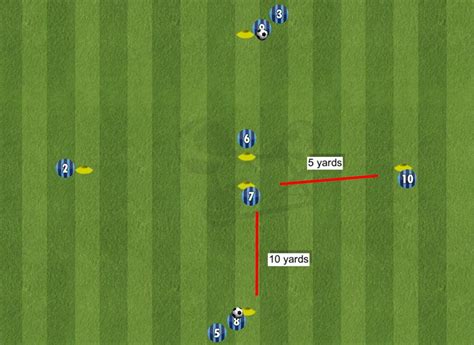 3rd Man Run Passing Pattern Warm Up The Coaching Manual