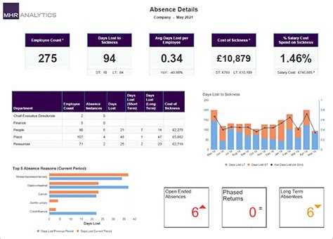 Payroll Dashboard Template