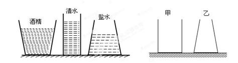 质量相等的水与酒精﹙ρ酒＜ρ水﹚分别倒入底面积相同但形状如图15的容器，水倒入甲容器，酒精倒入乙容器，则液体对容器底的压强p甲和p乙的大小是