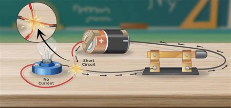 Getting Started with Electrical Circuits | GeeksforGeeks