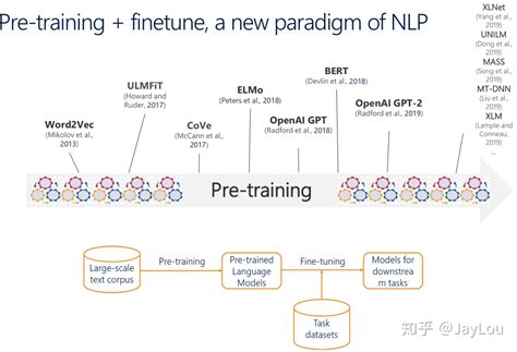 nlp中的预训练语言模型总结 单向模型BERT系列模型XLNet 知乎