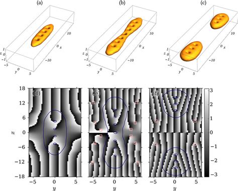 Vortex Lattices In Rotating Dipolar Becs Trapped In Asymmetric Trap