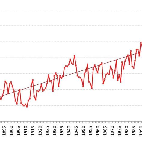 Incremento De La Temperatura Media Registrada Durante Un Periodo