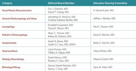 Otolaryngology Core Curriculum American Academy Of Otolaryngology