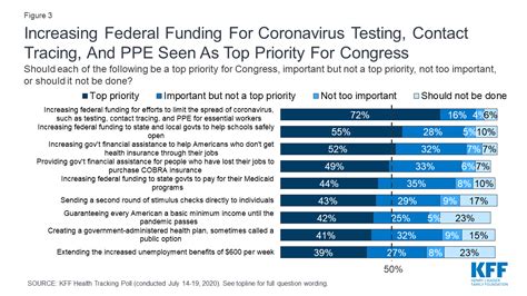 Kff Health Tracking Poll July 2020 Kff