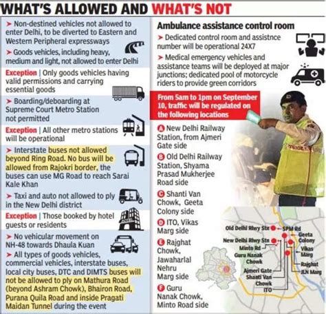 G20 Summit 2023 Delhi G20 Summit 2023 Hawk Eye On Delhi Traffic Many