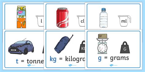 Weight Measurement Abbreviation Display Posters Twinkl