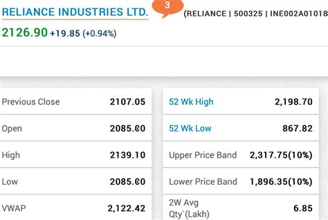 Sensex Nifty End In Red Gains In Index Heavyweights Help Prevent