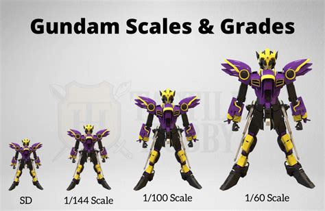 Diferentes Grados De Los Modelos Gundam【 Guía 2023