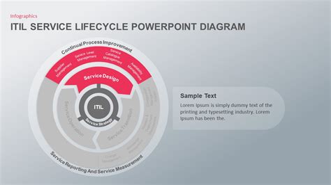 Itil Presentation Template For Powerpoint And Keynote