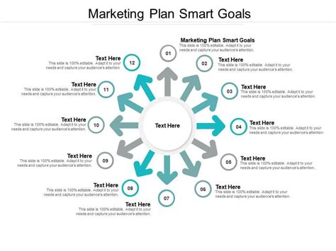 Goals of a marketing plan: 10 examples webtechadda