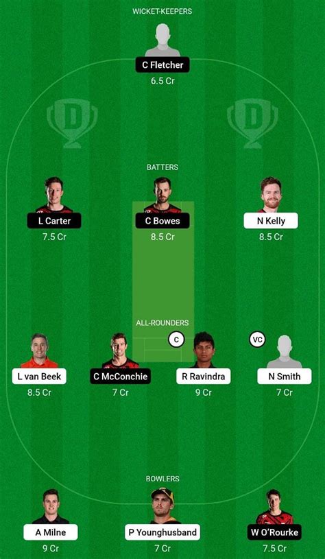 Wf Vs Ctb Dream Prediction Fantasy Cricket Tips Today S Playing