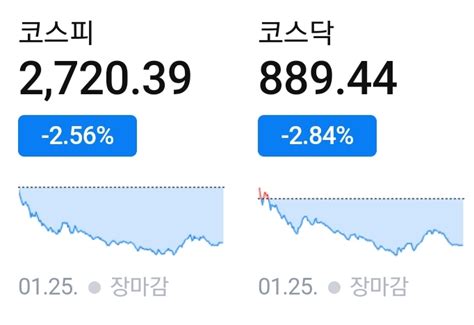 2022 01 25 주식 상한가 급등주 및 시황 내일 이슈 급등 종목 주요 환율 정보 북한 미사일 발사