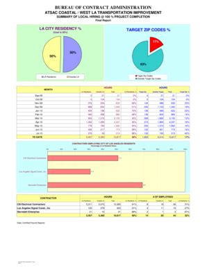 Fillable Online Bca Lacity ATSAC COASTAL WEST LA TRANSPORTATION