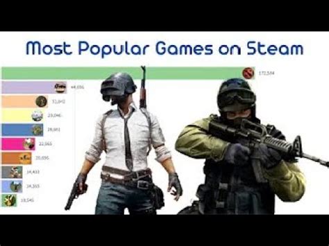 Free Fire Vs Pubg Mobile Vs Standoff Vs Brawl Stars Vs Among Us