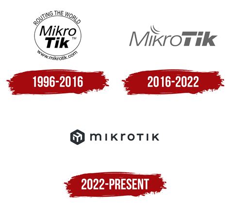 MikroTik Logo, symbol, meaning, history, PNG, brand