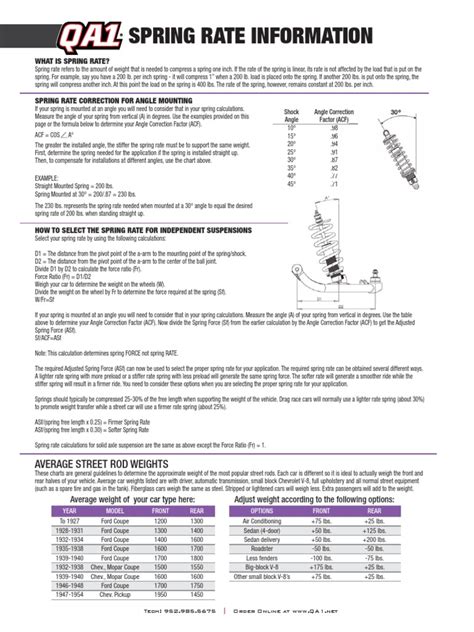 Spring Rate Chart Vehicle Weights Pdf Coupes Motor Vehicle