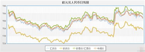 今日欧元对人民币汇率走势图（2019年10月10日）汇率播报外汇中金在线