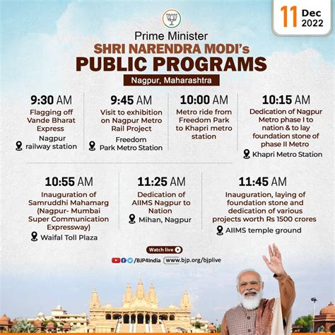 Prime Minister Shri Narendra Modis Public Programs In Maharashtra On