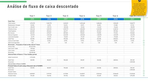 Os 7 principais modelos de análise de fluxo de caixa exemplos e