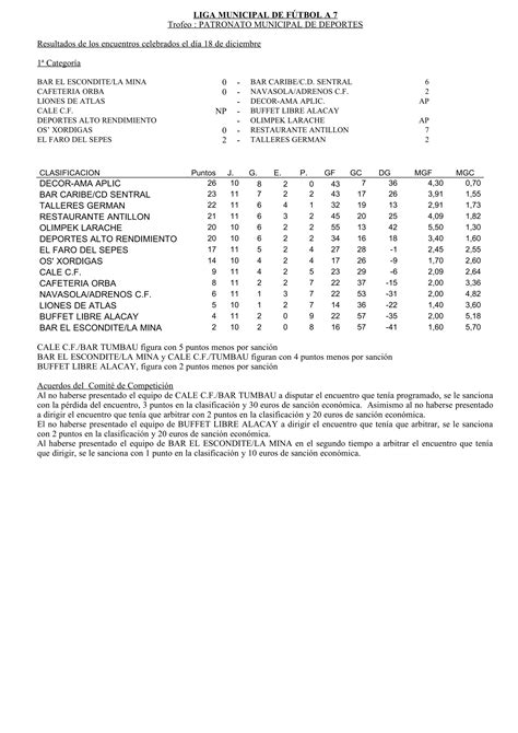 Resultados Y Clasificaciones Pdf