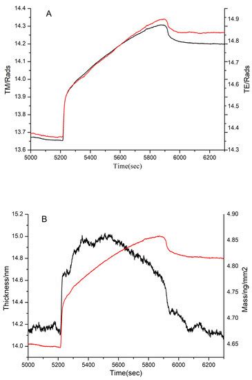 Polymers Special Issue Multi Functional Collagen Based Biomaterials