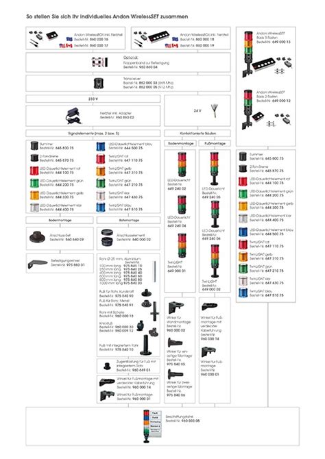 Werma Stack Light Wiring Diagram Shelly Lighting