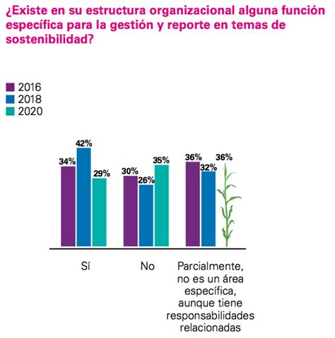 8 Insights Del Informe De Desarrollo Sostenible En México 2020 Expoknews