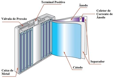 Construção Formatos E Tamanhos Das Baterias De Lítio Íon STA Eletrônica