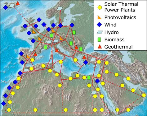 Europ Isches Verbundsystem