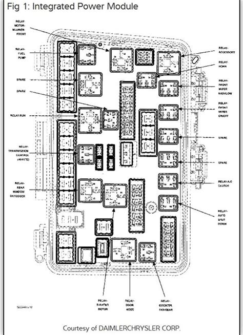 Chrysler Pacifica Fuse Box Diagram