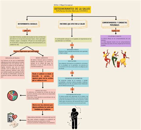 Mapa Conceptual Determinantes Sociales Salud Publica Studocu